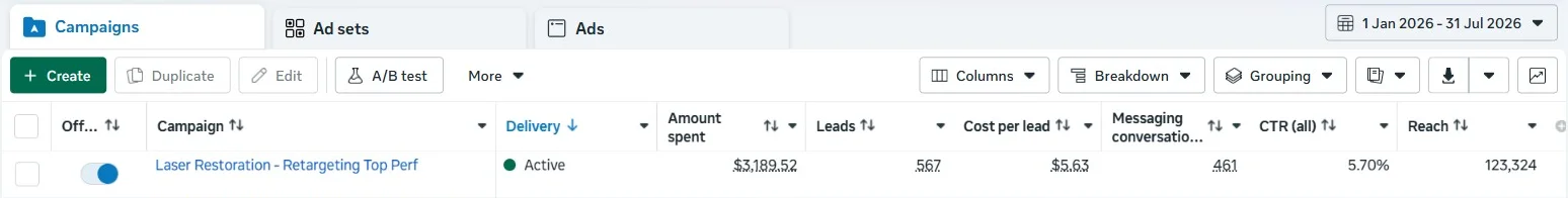 Meta Ads Manager row for the laser restoration campaign, January to July 2026, showing 567 leads