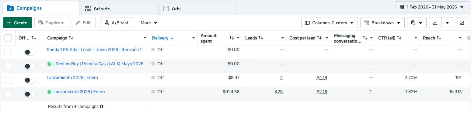 Meta Ads Manager for February to May 2026 showing the launch campaign with 425 leads at $2.18